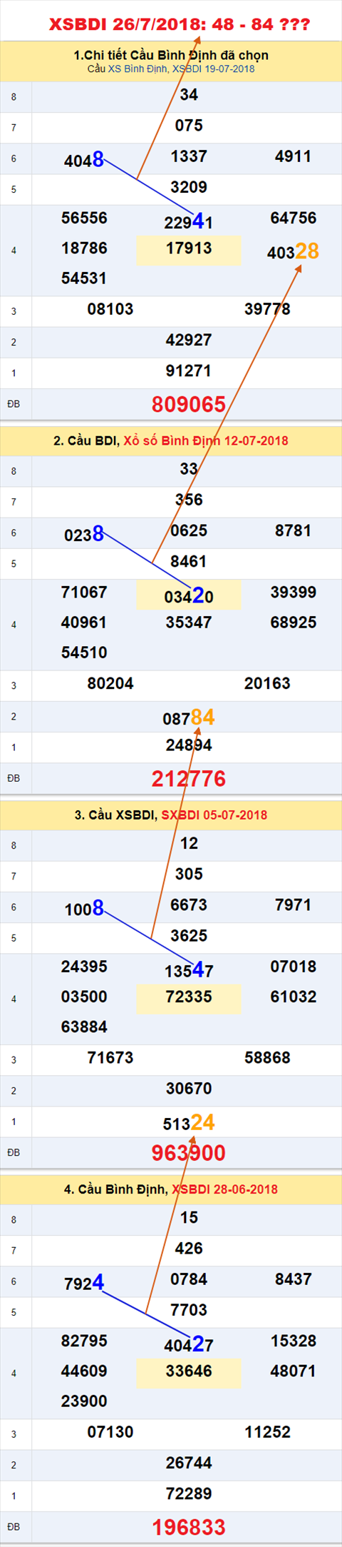 An so tham khao xsbdi 26-7-2018 An so tham khao xsbdi 26-7-2018